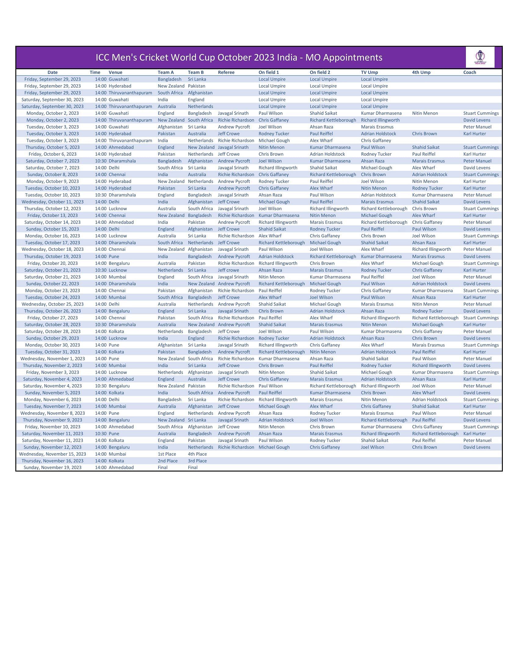 Match officials for each World Cup game.
